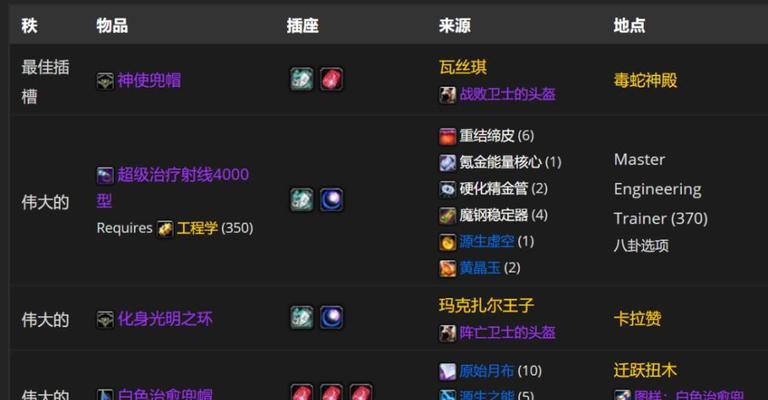 《魔兽世界》牧师加点技巧，轻松应对任何战斗！（从属性选择到加点技巧，成为神牧的秘诀揭秘！）