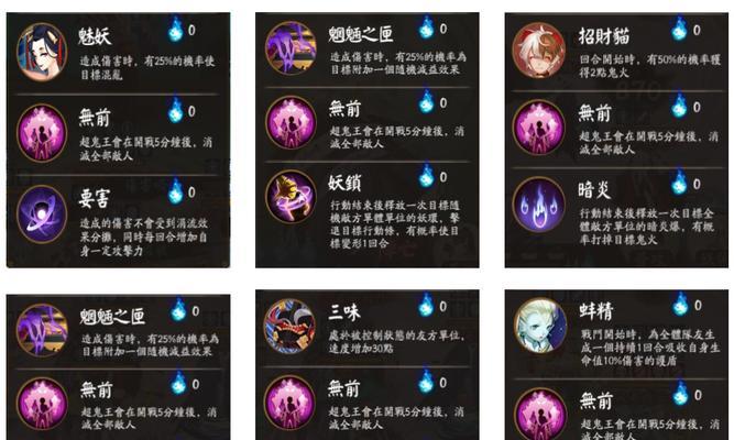 五星式神组合打通八岐大蛇超鬼王副本，提升游戏战斗实力（五星式神组合打通八岐大蛇超鬼王副本，提升游戏战斗实力）