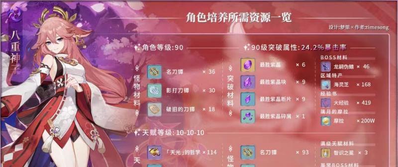 《原神》八重神子复刻时间一览（重新体验挑战之旅，快来看看各个平台的开放时间！）