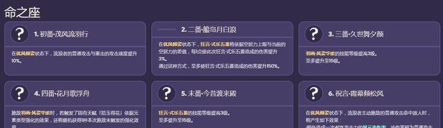 《原神》珐露珊天赋效果介绍（解密珐露珊的全面实力，帮你打造最强战队）