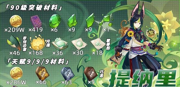 《原神》珐露珊突破材料一览（各类珐露珊突破所需材料大盘点，轻松掌握突破攻略！）