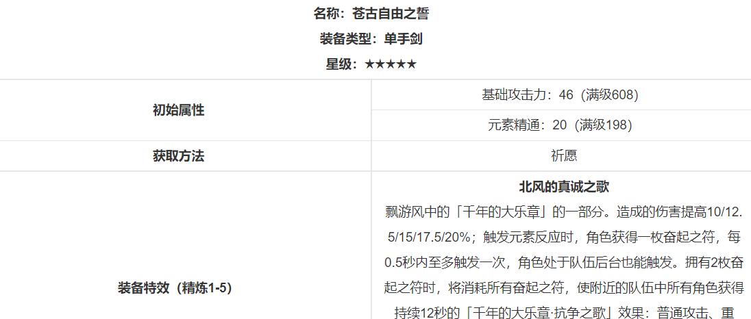 原神枫原万叶：超详细培养攻略，让你的万叶高强度出战！