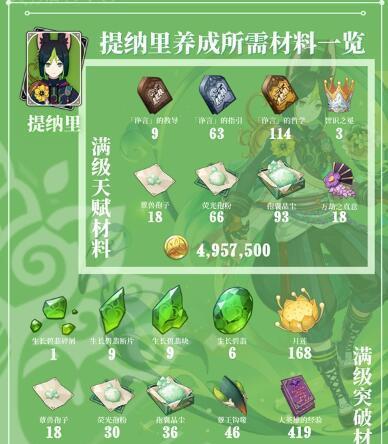 《原神》枫原万叶天赋升级材料一览（升级你的枫原万叶，提升战斗力）