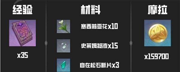 原神贯月矢突破材料最新一览（掌握突破所需材料，让你的贯月矢更强力）