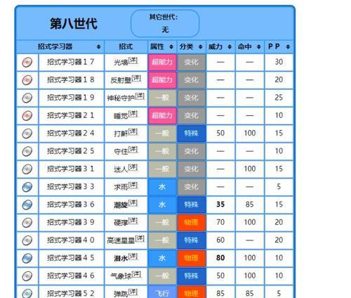 《宝可梦探险寻宝装饰图鉴大全》（全装饰效果一览，让你的探险更美丽）
