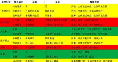 探秘地下城堡2物品大全（畅游在游戏世界的必备知识）