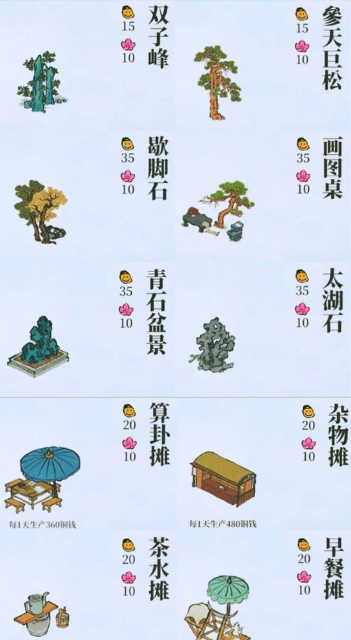 江南百景图——秦淮河畔火药任务完成流程一览（以游戏为主）