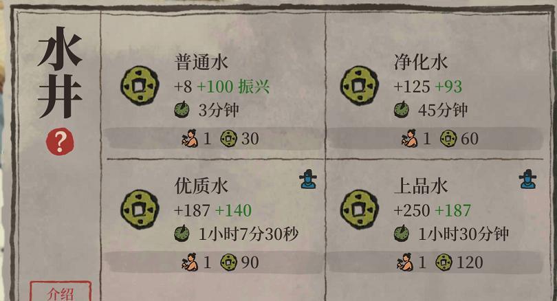 探秘江南百景图全成就达成攻略（用策略）