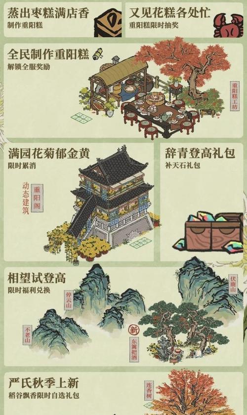 《江南百景图香料》游戏攻略（如何获得所有香料）
