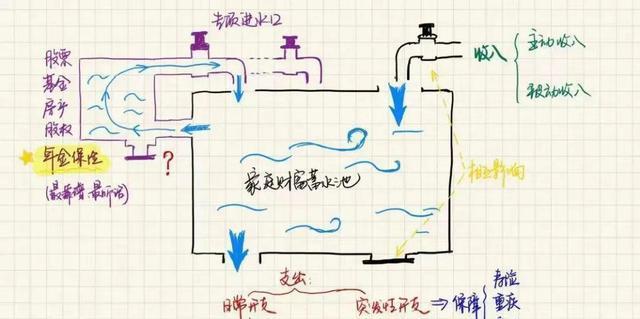 江南百景图小木桶大木桶囤粮攻略（以游戏为主）