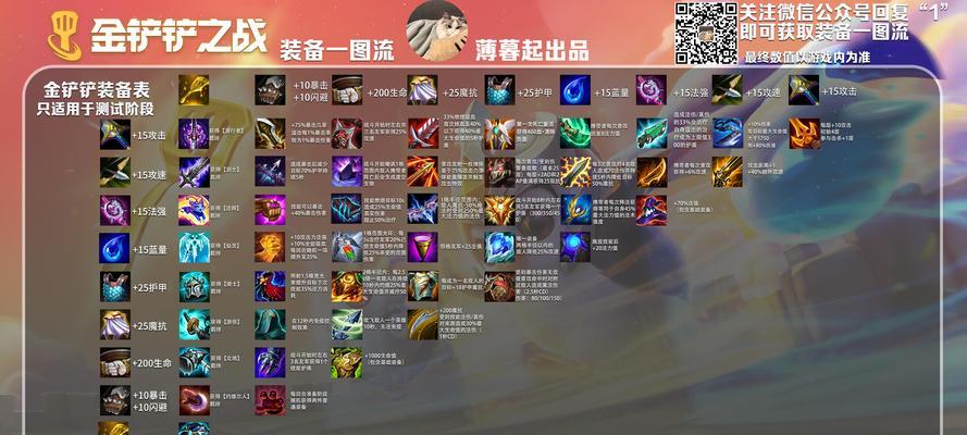 《以金铲铲之战嚎月之战》通关攻略（金铲铲、嚎月）