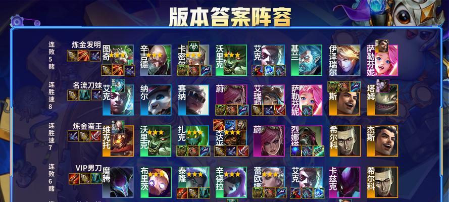 《金克斯最强阵容一览》（打造最完美的金克斯阵容）