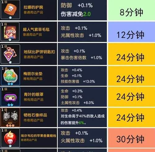 《坎公骑冠剑封印女神》的功效与意义（以游戏为主）