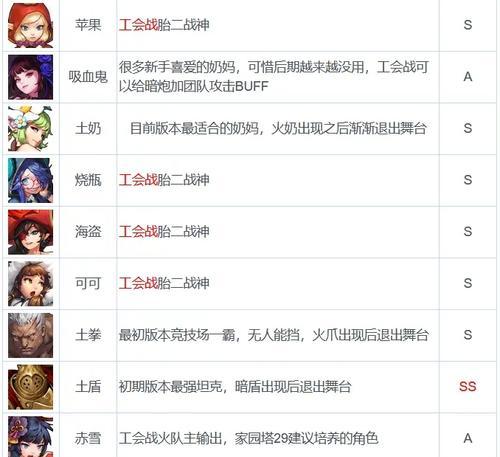 坎公骑冠剑竞技场角色排行榜一览表（以游戏为主）