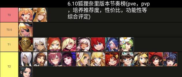《坎公骑冠剑》未来公主强度分析（探究未来公主在《坎公骑冠剑》游戏中的优劣势以及战斗策略）