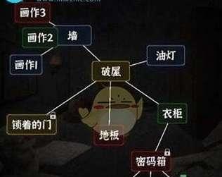 逃离公司第9关通关攻略（如何在游戏中成功逃脱第9关的阻碍）