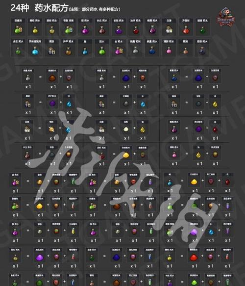 奶块工具大全——合成表与玩法介绍（游戏中如何利用奶块工具）