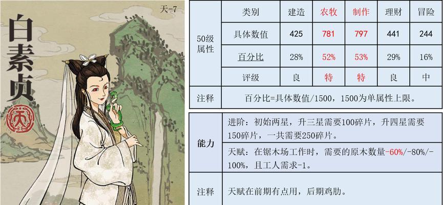 探秘江南百景图中秦子棠的天赋、珍宝和攻略（江南百景图中一个值得打造的人物——秦子棠）