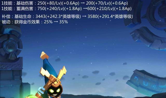 荣耀12月8日更新内容详解（新英雄、新玩法、新皮肤）