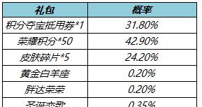 荣耀1元超值礼盒性价比解析（超值实惠、物超所值）