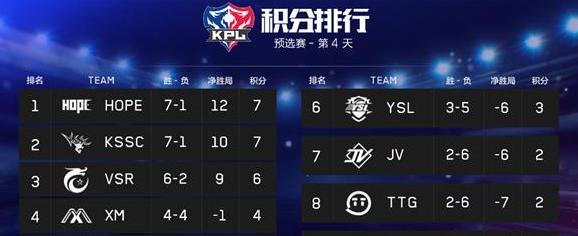 《荣耀KPL席位赛全面解析》（从选手到规则）