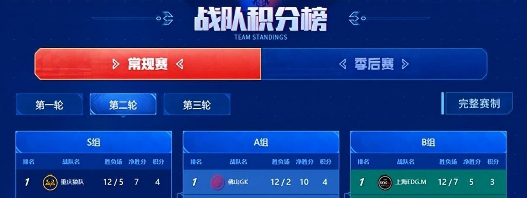 《荣耀KPL席位赛全面解析》（从选手到规则）