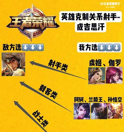 征战成吉思汗，荣耀新征程（23期核心团原创）