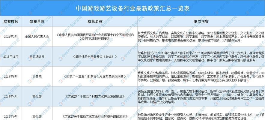《Rose2洋果子店2024最新食材对照表一览》（掌握Rose2洋果子店2024最新食材）