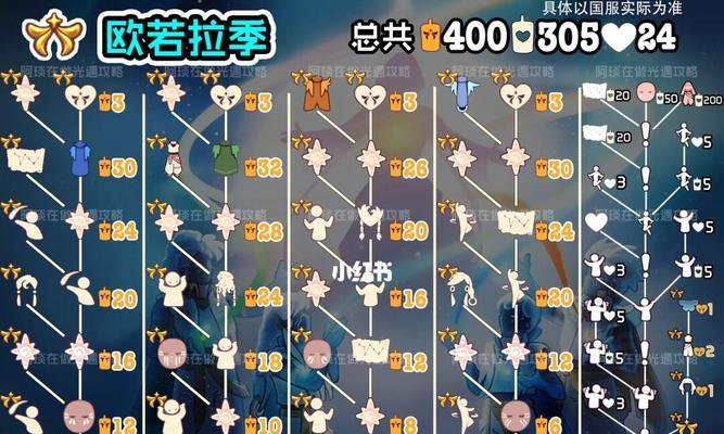如何完成光遇欧若拉季第四个任务（攻略分享）