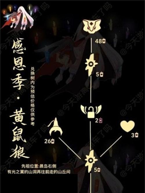 《光遇紫藤树挂机蜡烛收益一览》（游戏中的蜡烛收益全攻略）