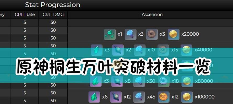 原神「圣显之钥」突破材料一览（全方位介绍原神「圣显之钥」的入手方式）