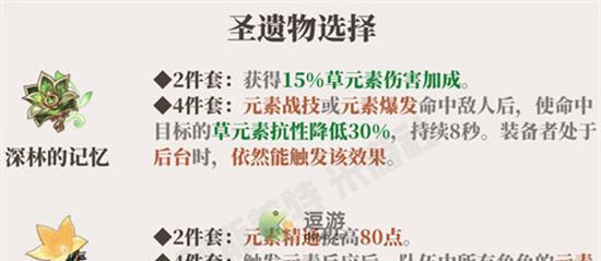 《最新原神圣遗物狗粮路线图2024合集》（用最优路线收集狗粮）
