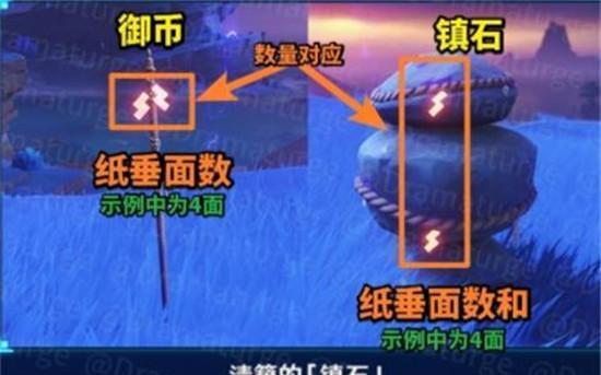 从原神小将到攻略大师（以原神式小将获得攻略）
