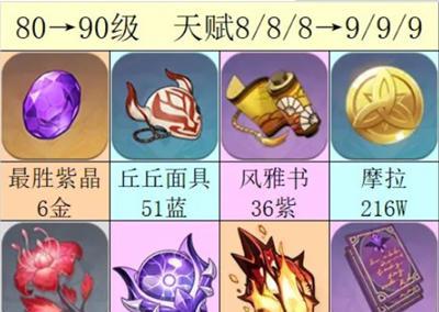 原神薙草之稻光属性强度一览（探究稻光属性的种类）