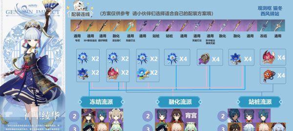 《原神四萝队伍输出手法详解》（四萝队伍输出顶尖攻略）