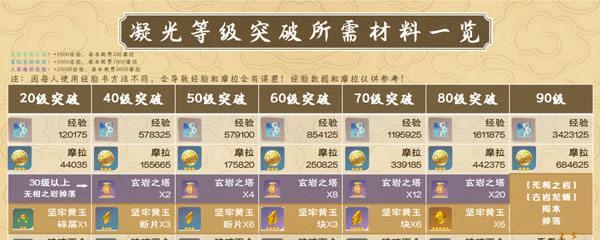 《2024原神天赋书时间表最新一览》（探索游戏世界）