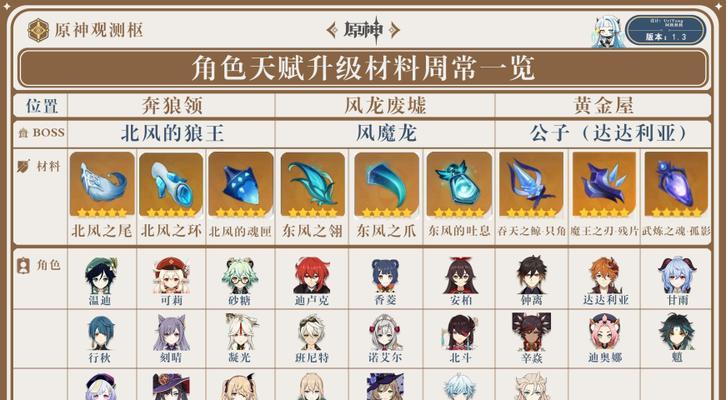 升级你的苇海信标，获得更强大的力量（升级你的苇海信标）