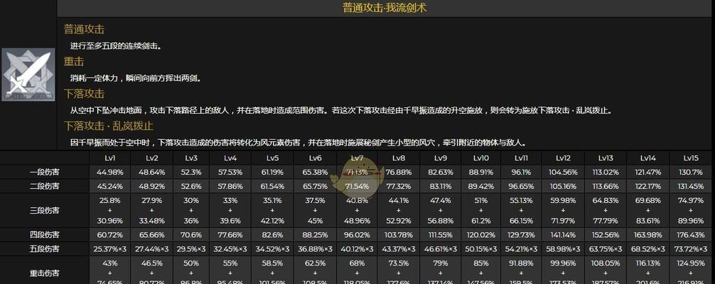原神五郎技能强度分析（揭秘五郎技能优劣）