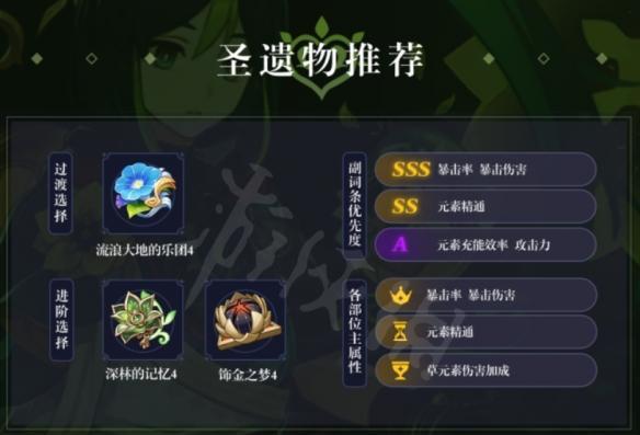 原神五郎圣遗物选择攻略（打造最强五郎）