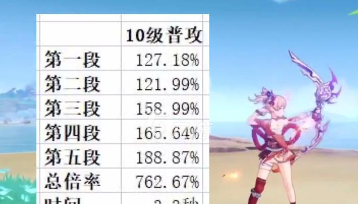 探秘原神中的宵宫命之座（原神中最高端的游戏玩法-宵宫命之座详解）