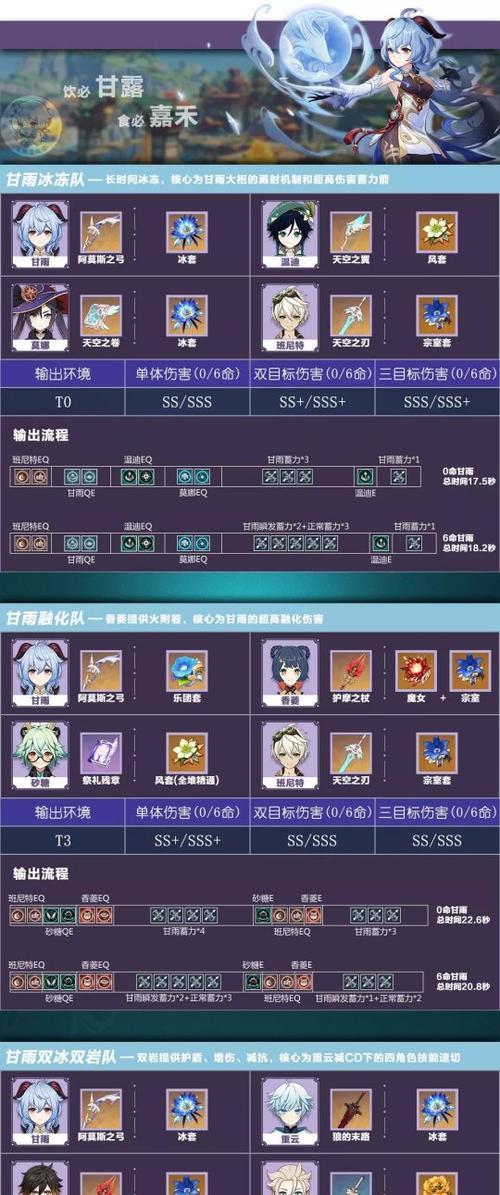 原神新手必看！最强阵容搭配攻略