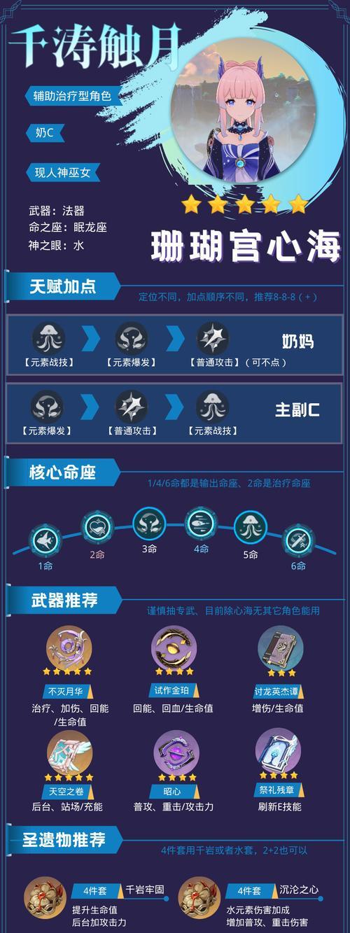 《原神》心海主C圣遗物词条全解析（打造最强心海主C装备）