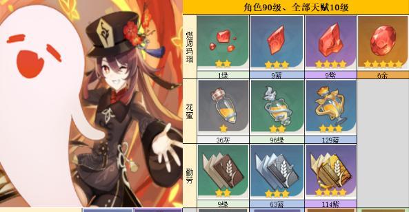 瑶瑶升级所需材料、获取方式及使用技巧（瑶瑶升级所需材料）