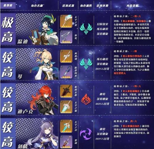 尼尔手游节奏榜最新角色排行榜出炉，谁将问鼎榜首（揭秘尼尔手游最受欢迎的新角色）