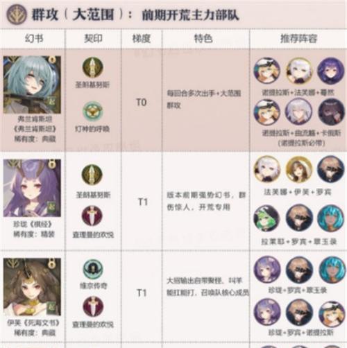 《以幻书启世录婴宁阵容玩法攻略》（探索新的战斗策略）