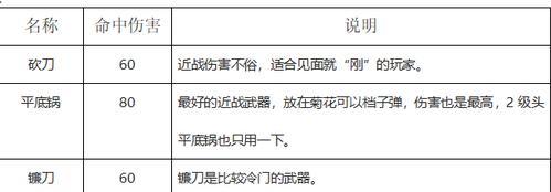 《绝地求生刺激战场新手枪械选择指南》（为新手玩家解析刺激战场各种枪械的特点与选择技巧）
