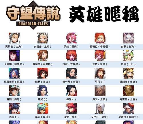 《以坎公骑冠剑阵容选择》（新手开局阵容选择指南）