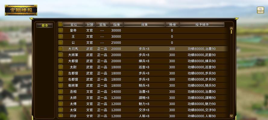 探秘蓝胡子城堡（游戏攻略详解）