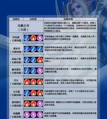 六界召唤师最强阵容搭配（打造最强阵容）