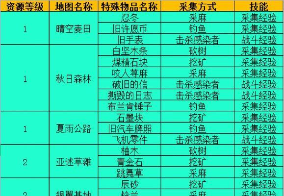 《以明日之后为主题的伐木速度提升攻略》（提升你的伐木速度）